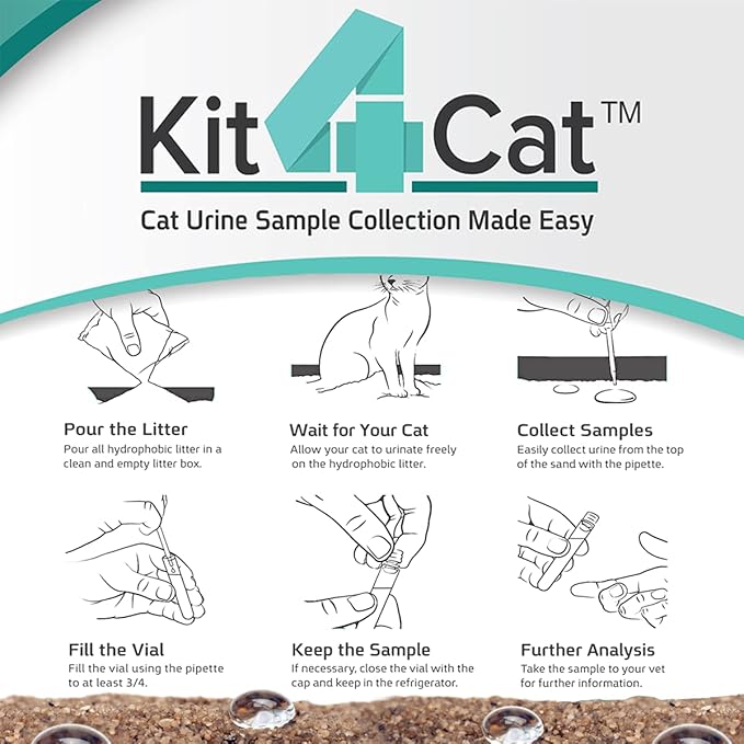 Hydrophobic Cat Litter - 2lb - KIT4CAT