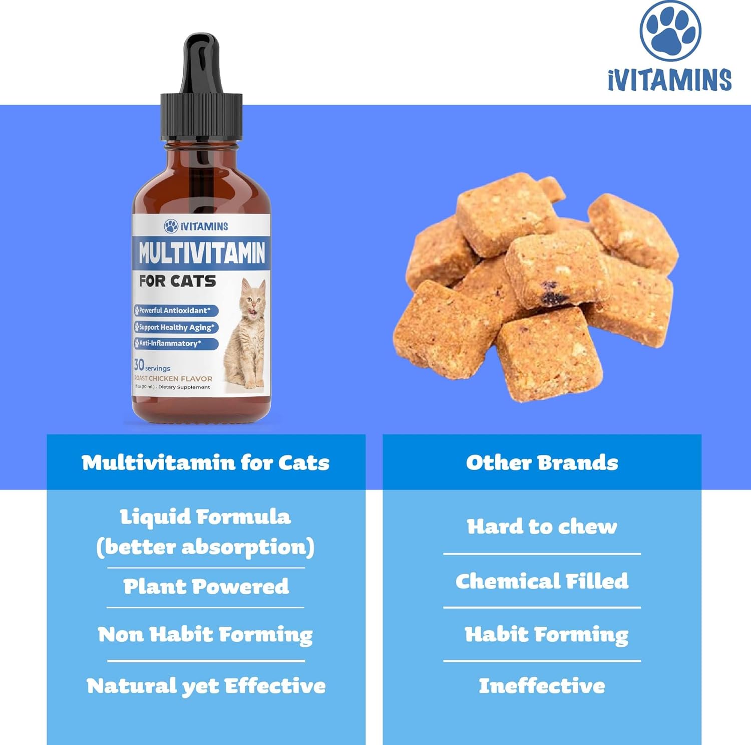 Cat Multivitamin - Supports Immune Health, Skin, Coat, Heart Health & More - Ivitamins