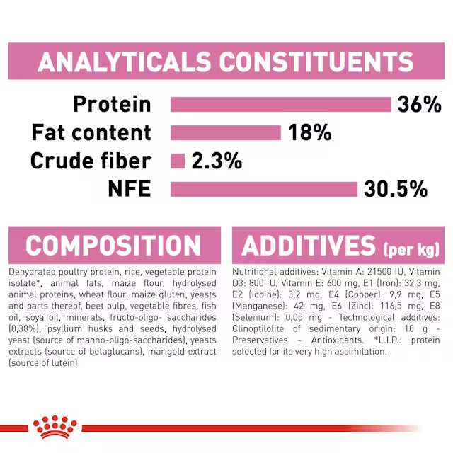 Dry Food For Kittens - Royal Canin